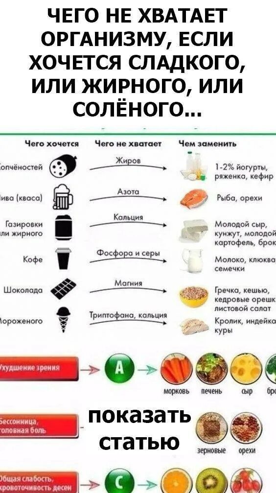 Чего не хватает в организме. Чег н ехватает органихму. Хочется сладкого чего не хватает в организме. Чего не хватает в организме если хочется. Сильная тяга к сладкому