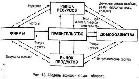 Модель утечки инъекции