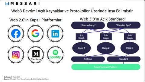 Web3 projects