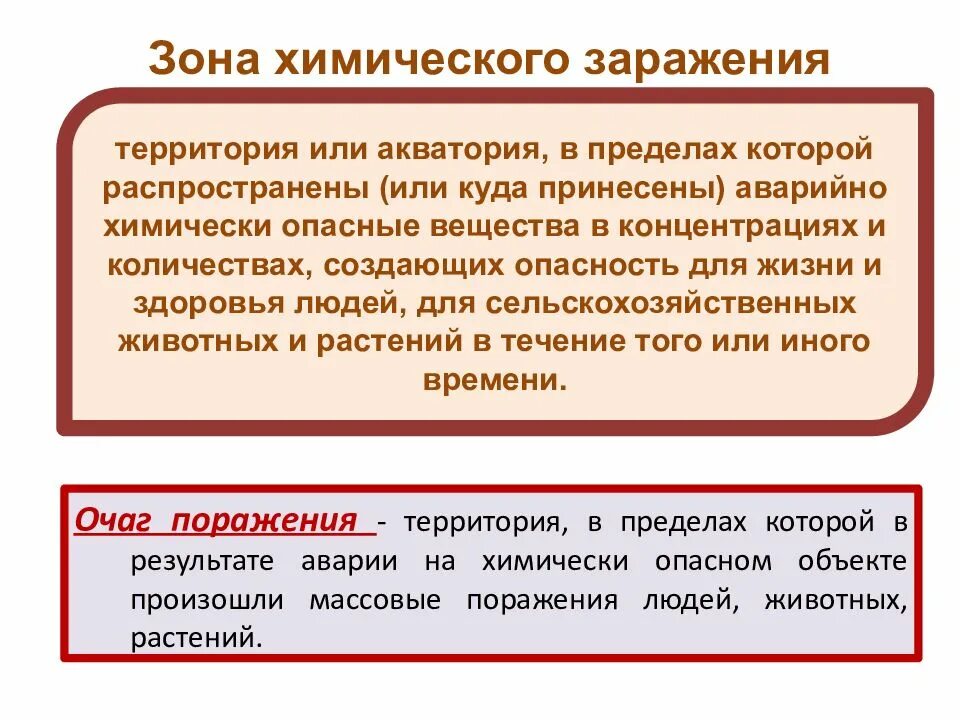 Зона химического заражения. Очаг химического поражения и зона химического заражения. Определения зоны заражения. Зона химического заражения АХОВ.