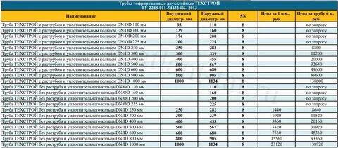 Погонные метры трубопровода