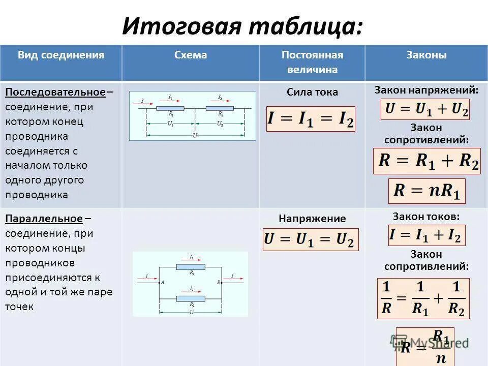 Общая мощность при последовательном. Сопротивление при последовательном соединении проводников формула. формулы напряжения при параллельном и последовательном соединении. формула напряжения в цепи при параллельном соединении. формула сопротивления проводника в параллельном соединении.