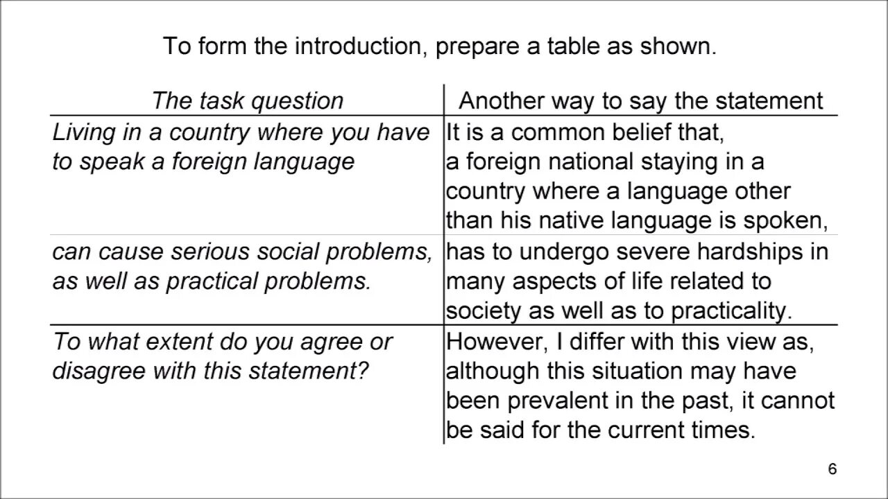 Task 2 types. Структура эссе ielts. ielts writing task 2 agree and disagree. ielts task 2 essays agree disagree. структура ielts writing task 2.
