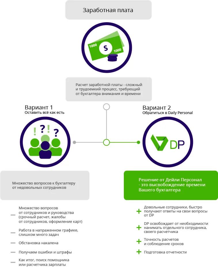 Расчет заработной платы аутсорсинг. Расчет услуг аутсорсинга. Аутсорсинг пример расчета. Калькулятор аутсорсинга. Бухгалтерские услуги для бизнеса.