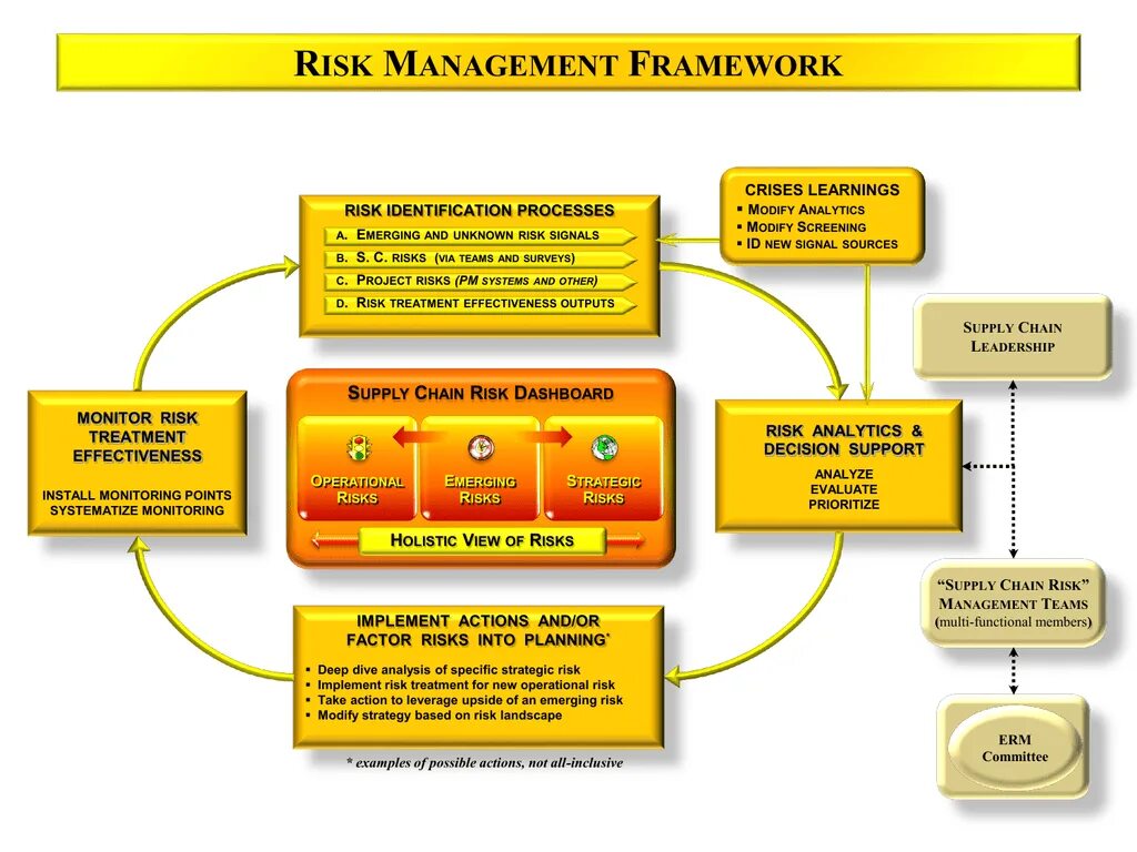 Модель управления рисками coso erm. Риски. Company risk management. Управление рисками менеджмент. Risk management.