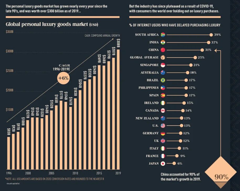 настроение потребителей в россии. крупнейший рынок предметов роскоши. вещи массового потребления. потребление предметов роскоши. товары предметов потребления.