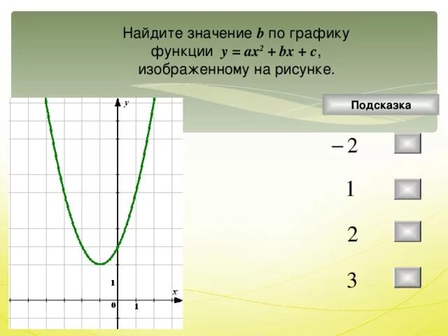Найдите значение a по графику функции ￼, изображенному на рисунке.. Значение к по графику функции. Как найти значение функции по графику. Как найти значение b по графику.
