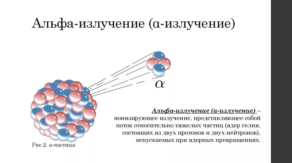 Что защищает от воздействия потоков альфа частиц. Альфа частица бета излучение гамма излучение. Проникающая способность Альфа бета и гамма излучения. Проникающая способность Альфа частиц. Проникающая способность Альфа бета и гамма лучей.