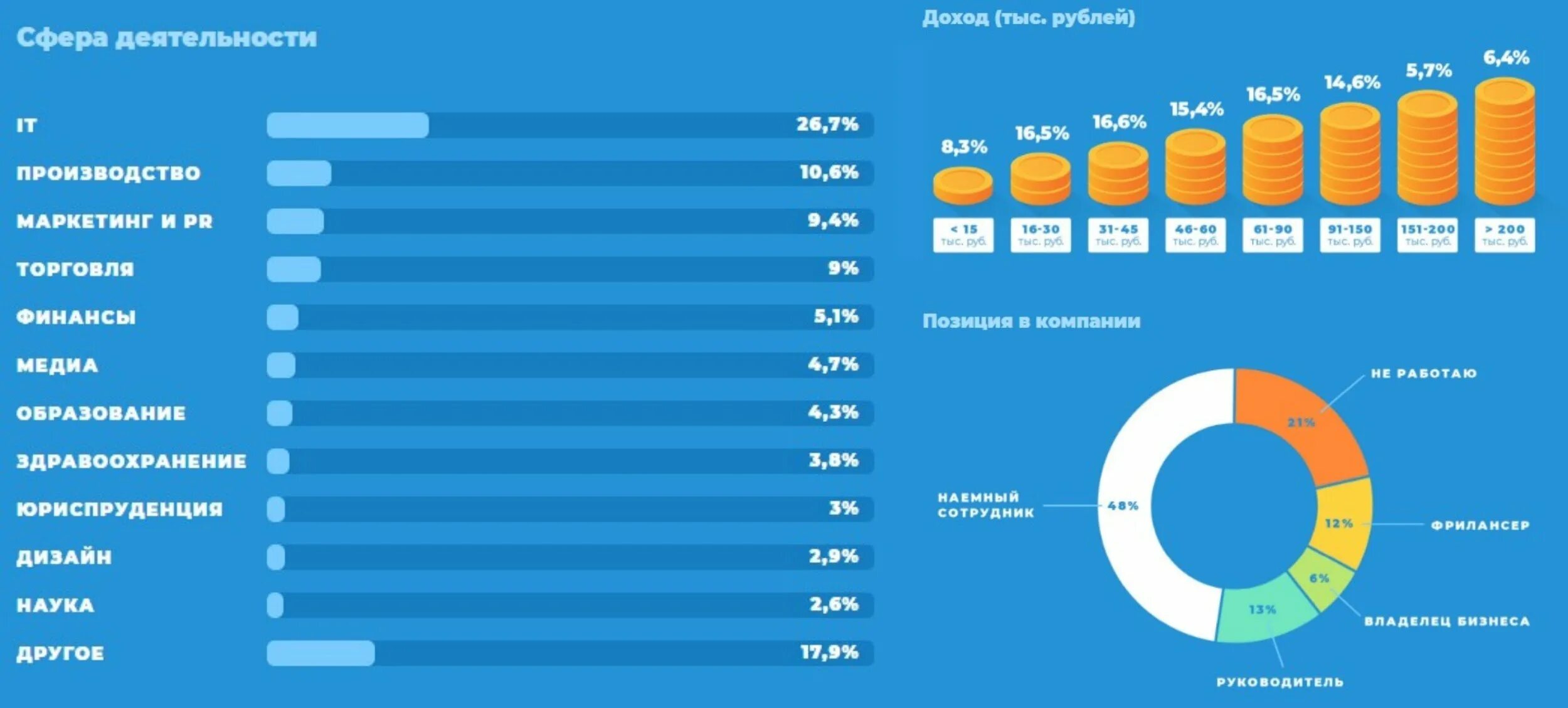 За счет чего зарабатывают. Статистика пользователей телеграм. Количество пользователей телеграмм по странам. Телеграм график роста пользователей. Монетизация телеграмм каналов.