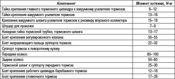 Момент затяжки генератора. Момент затяжки ступичной гайки санта фе 2. hyundai santa fe 2 2.2 дизель момент затяжки. моменты затяжки санта фе 2.2.7. момент затяжки ступиц hyundai santa fe 2.