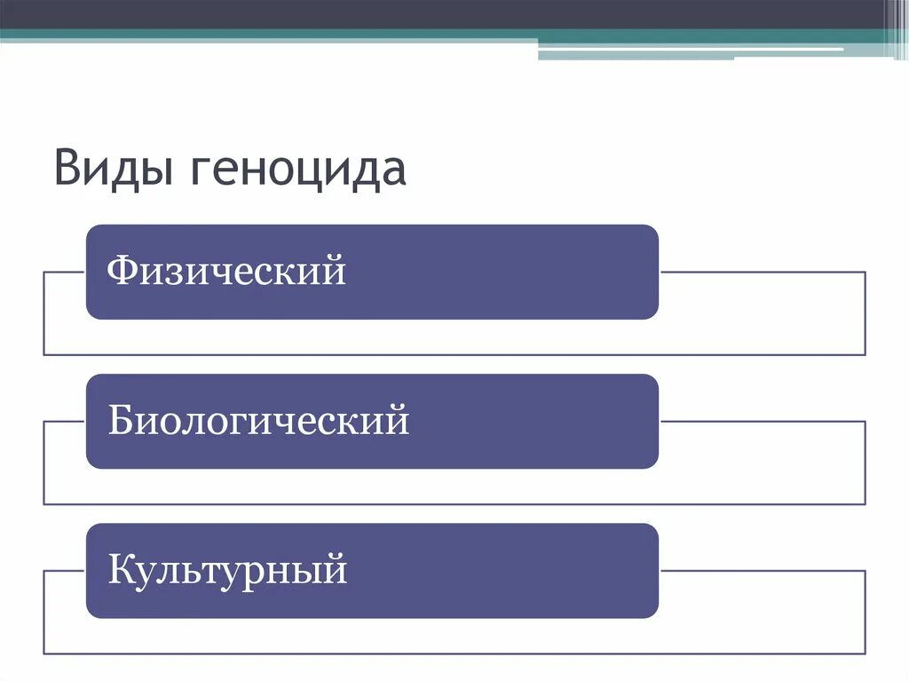 Геноцид как международное преступление. Виды геноцида и примеры. признаки геноцида.