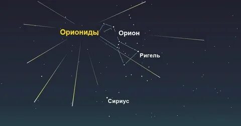 Орион ригель