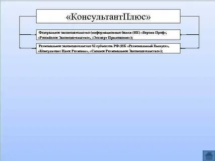 Система российского информационного законодательства