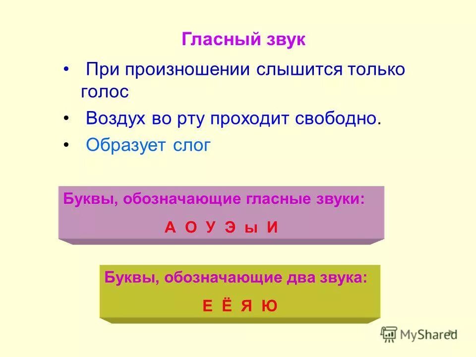 Слоги в слове стол. Гласные звуки образуют слог. Гласные звуки произносятся с. НЛА ный звук произносится. Буквы обозначающие гласные звуки.