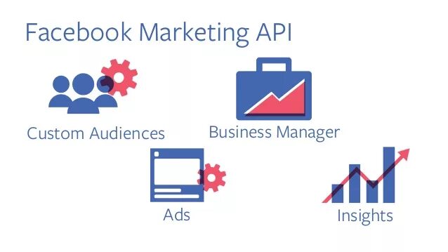 Facebook api. Api facebook ads. api маркетинг. facebook api marketing in.