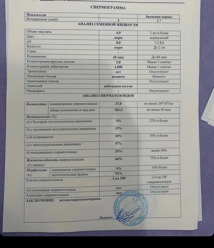 Анализы репродуктивной системы