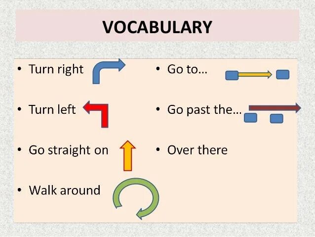 Тема Directions в английском языке. Giving Directions. Giving Directions Vocabulary. Giving Directions знаки. Ask unit