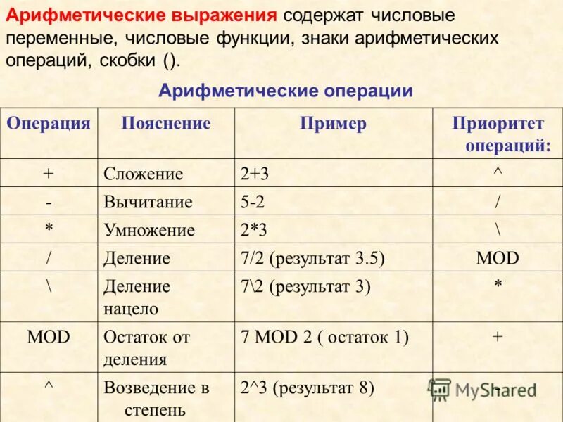 Математические функции и операции. Математические функции и операции
