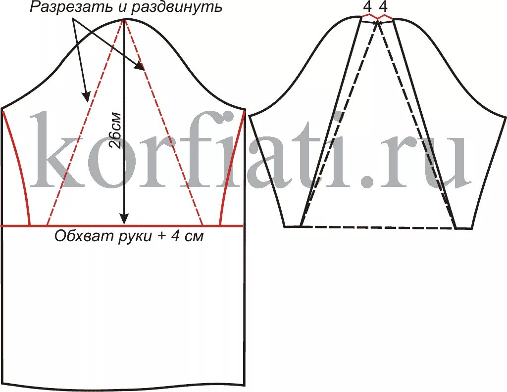 Выкройки коротких
