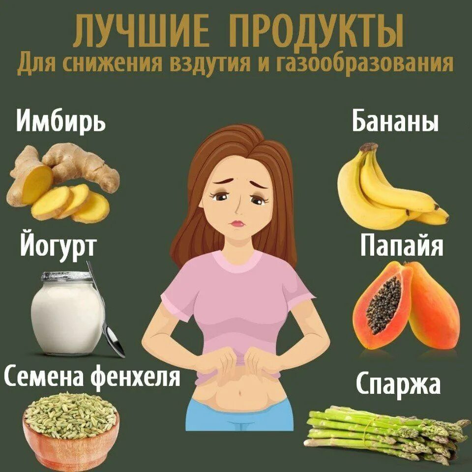 От какой еды пучит