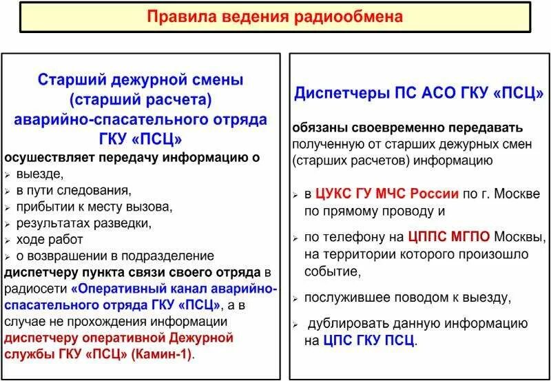 Порядок ведения радиообмена. Порядок ведения радиообмена в пожарной охране. Пример ведения радиообмена. Основные правила ведения радиообмена.