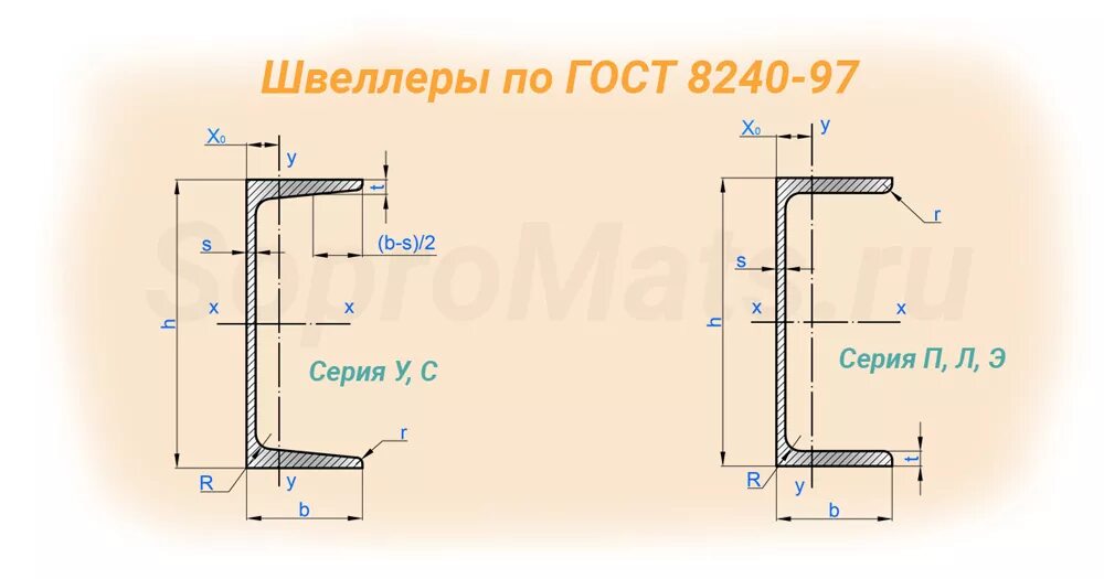 Швеллер 20у ГОСТ 8240-97. Швеллер 20п ГОСТ 8240-97. Швеллер 10 чертеж. Швеллер стальной 20у ГОСТ 8240-97. 16 п размеры