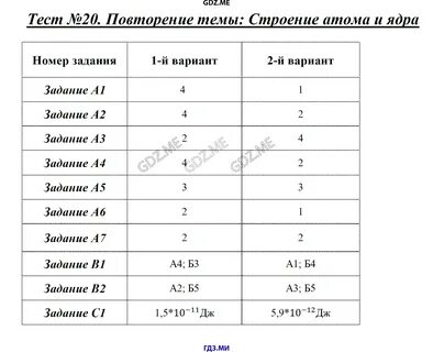 Тест по физике состав атомного ядра