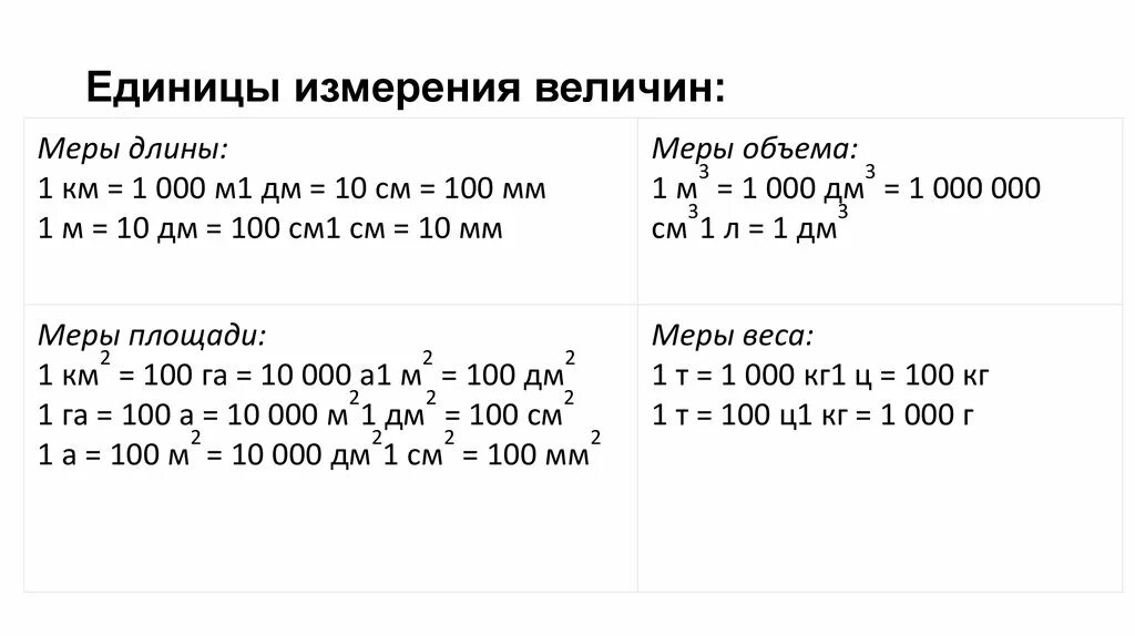 Единицы измерения таблица перевода величин. Таблица перевода из одной единицы измерения в другую. Таблица перевода всех единиц измерения. Таблица перевода единиц в другие единицы измерения. Калькулятор длины и веса