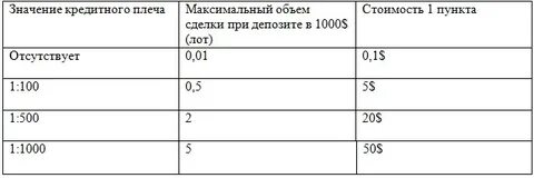 Плечо 1 50