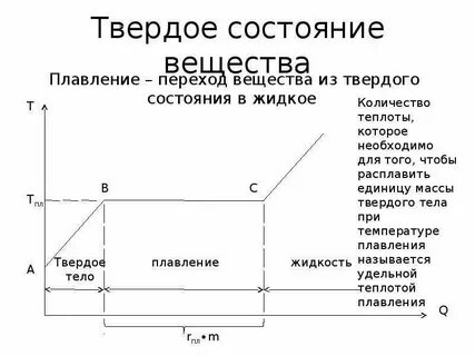 Твердое состояние кратко