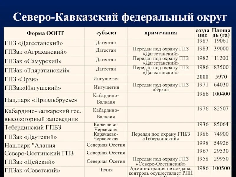 Анализ северного кавказа. Северо-кавказский федеральный округ. Города Северо-Кавказского федерального округа список. Северо кавказский федеральный округ округ. Население Северо Кавказского федерального округа.