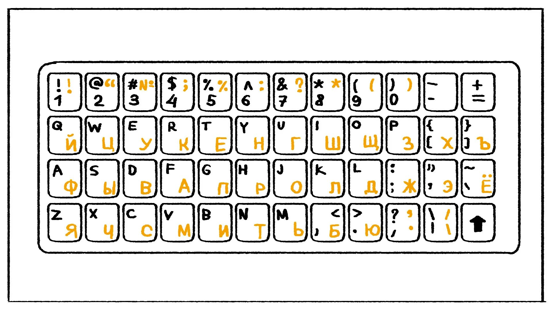 Клавиатура компьютера раскладка русско-английская. Клавиатура Russian Keyboard. Клавиатура компьютера раскладка русско-английская картинка. Кверти клавиатура раскладка. Печатать не глядя