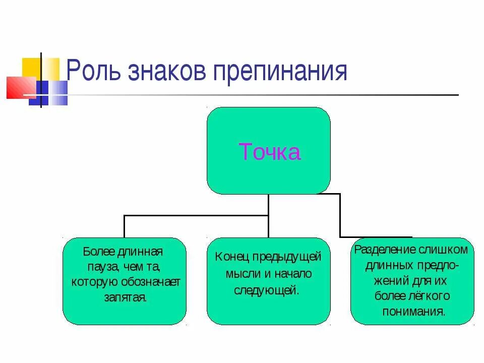 Знаки препинания соответствующие паузе какие. Какие знаки препинания соответствуют паузе. Паузы при знаках препинания. Какие паузы на знаки препинания. История возникновения и функции знаков препинания 4.