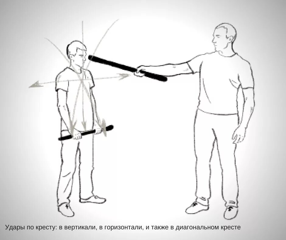 Удары дубинкой. Упражнения с палкой боевые искусства. фехтование на палках. фехтовальные упражнения. удары в фехтовании.
