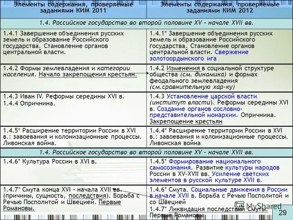 Содержание проверки. Содержание проверки
