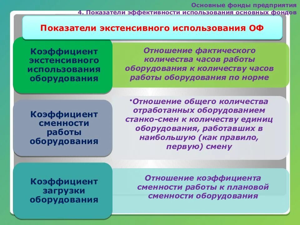 Регистрация организации фонды. Показатели экстенсивного использования основных фондов. Основные фонды предприятия показатели. Показатели экстенсивного использования основных средств. Коэффициент экстенсивного использования фондов (оборудования).