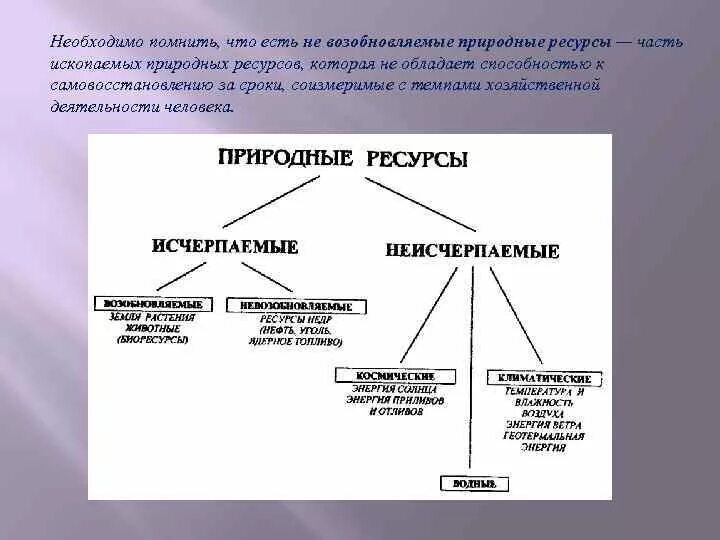 Способности делятся на группы. По способности к самовосстановлению природные ресурсы делятся на. Ресурсы делятся на. Возобновляемые природные ресурсы. Природные ресурсы делятся на следующие группы.