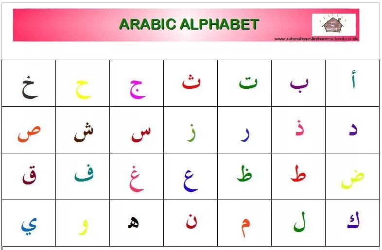 Арабский язык на телефоне. Арабские буквы алфавит. Арабский алфавит для детей. Арабские буквы для детей. Написание арабских букв.
