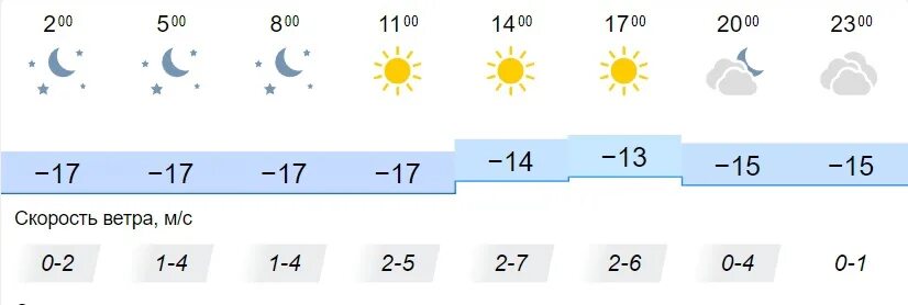 Температура января 2023 года. Какой ветер был в марте 2023. Какая будет погода в январе 2023. Градусы на всю неделю. Облачность 16 января 2023.