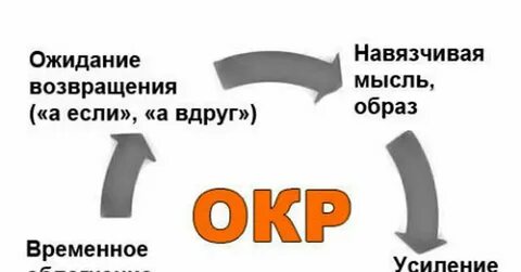 Окр 5 лет