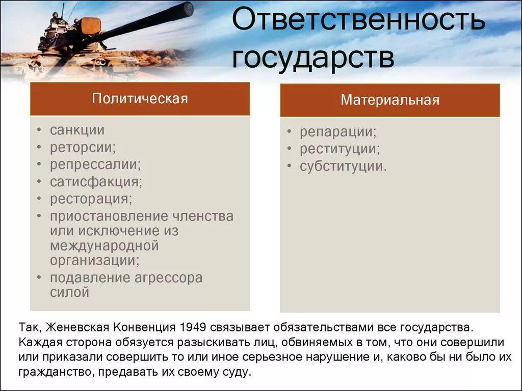 Ответственность государства. Формы Полит ответственности. Виды политической ответственности. Фонмы политической ответственно. Санкции материальной ответственности