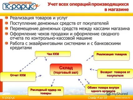 Виды поступления товаров