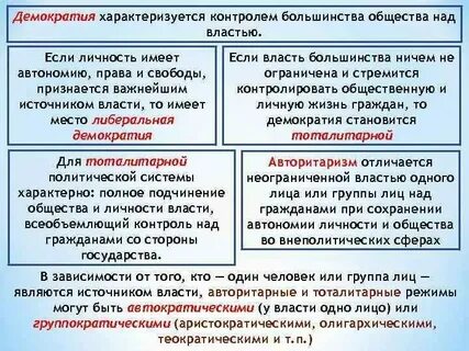 Усиление контроля общества над властью