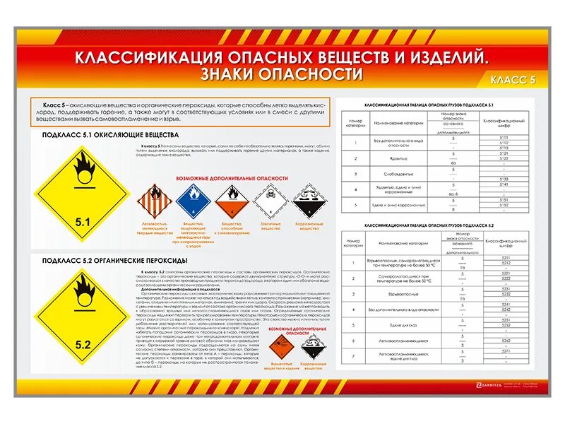 Взрывчатые вещества и изделия. Классификация опасных веществ. Знаки класса опасности. Класс опасности классификация.