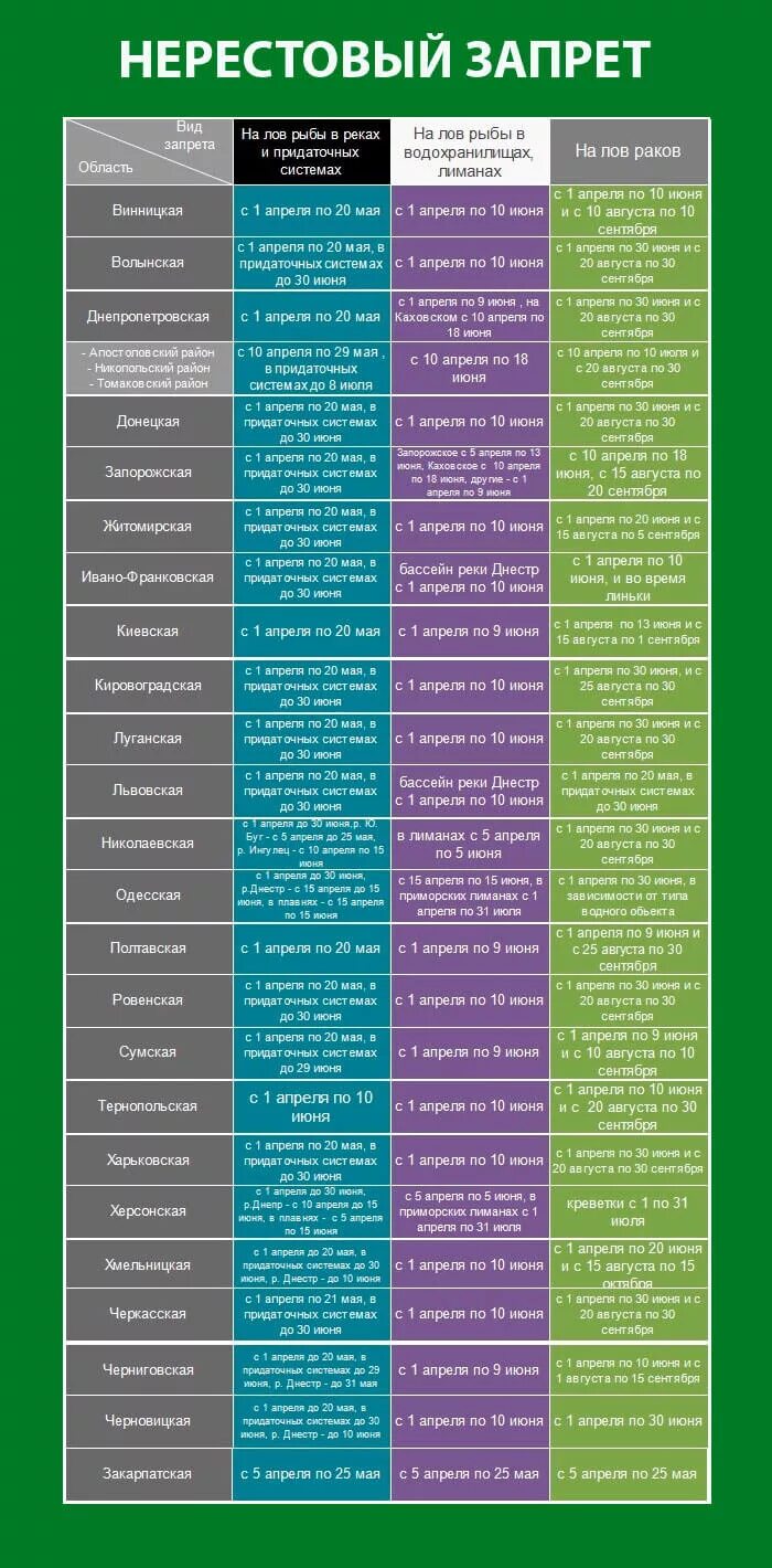 В каких областях запрещена рыбалка. Запрет на рыбалку. Рыбалка в нерестовый запрет. Запрет на рыбалку в 2021 году. Весенний запрет на рыбалку 2021.