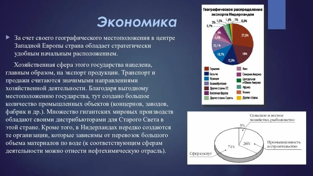 Структура экономики Нидерландов. Экономика Голландии. Нидерланды Тип экономики. Экономическая характеристика Нидерландов. Экономическое развитие нидерландов