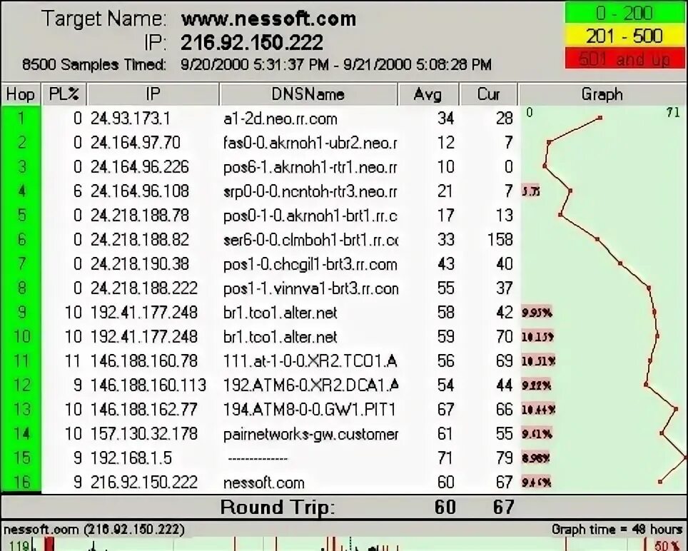 Data trace