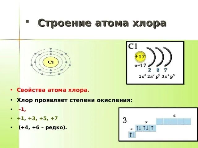 Число электронов на внешнем уровне аргона