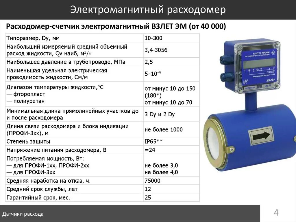 Расходомер электромагнитный взлет Эр ЭРСВ 440л. Расходомер электромагнитный фланцевый 500м. Расходомер-счетчик электромагнитный МР 400. Электромагнитный расходомер Ду 100.2. Единицы расхода воды