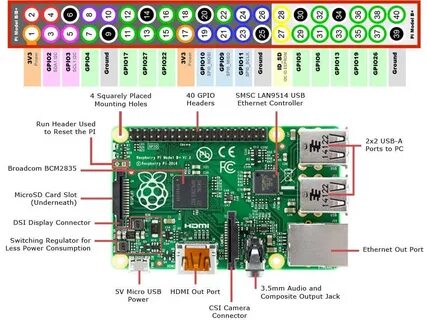 Gpio что это